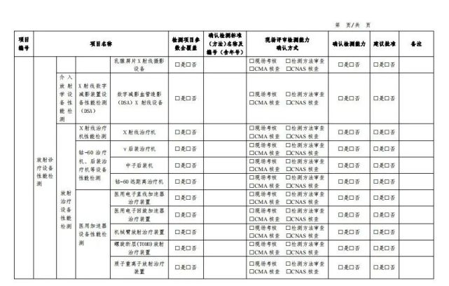 强化资质管理，筑牢放射卫生安全防线——解读《国家卫健委关于进一步规范放射卫生技术服务机构资质管理工作的通知》