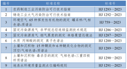阳春三月生态跃升忙 生态环境标准化与放射卫生技术服务领域工作大盘点